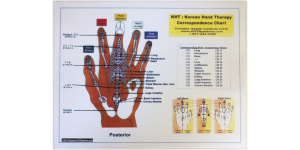 Korean Acupuncture Hand Chart